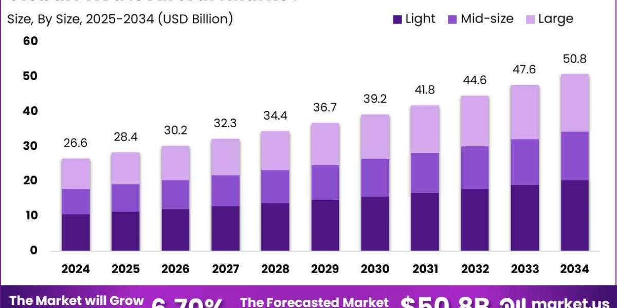 Private Aircraft Market size is expected to be worth around USD 80.8 BN