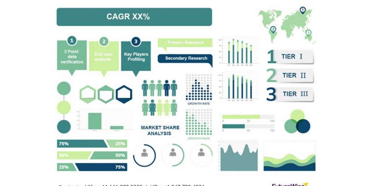 Cloud for the Public Sector: Global Government Cloud Market Dynamics