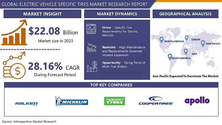 Electric Vehicle Specific Tires Market-In-Depth Analysis by Size