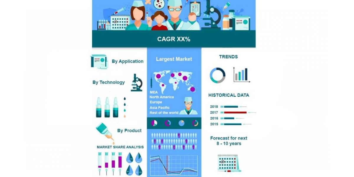 Forecasting Global Recloser Control Market Revenue to 2030