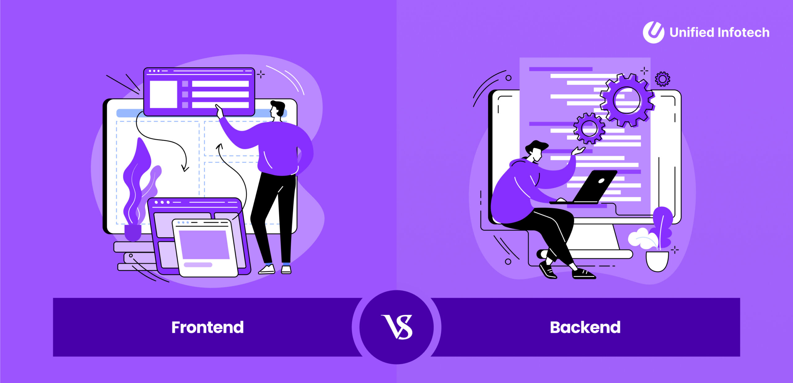 Frontend vs Backend Development: Two Sides of the Same Coin