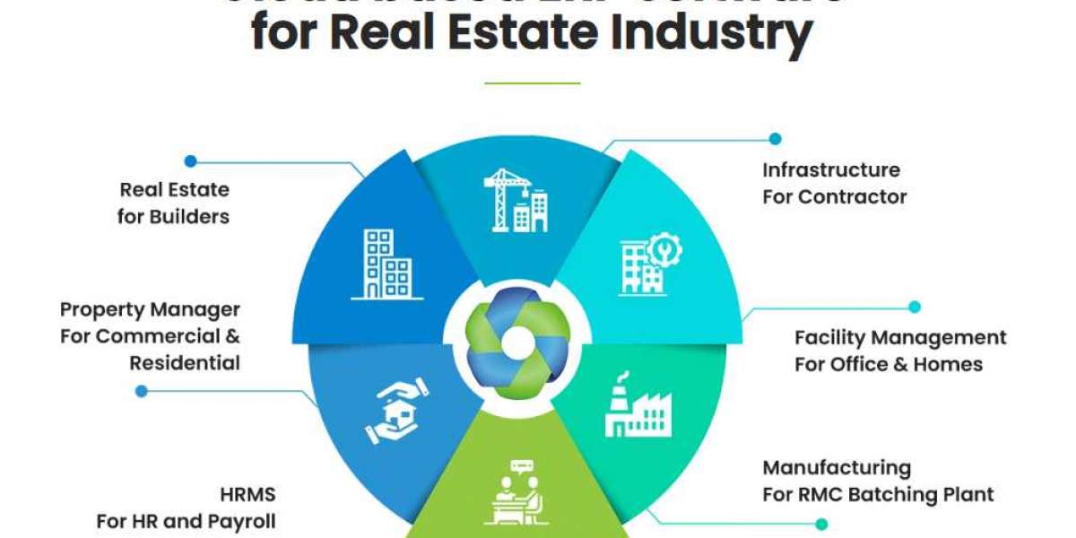 Real Estate ERP improves sales tracking and customer relationship management