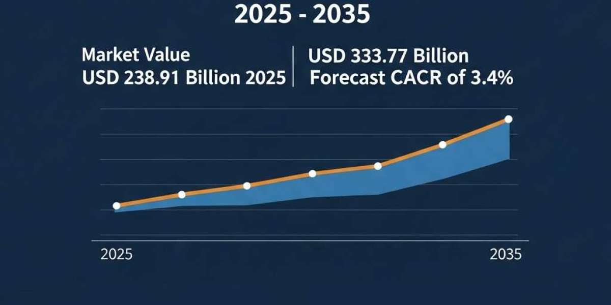 Healthcare API Market Analysis: Trends, Forecasts & Challenges (2025–2035)