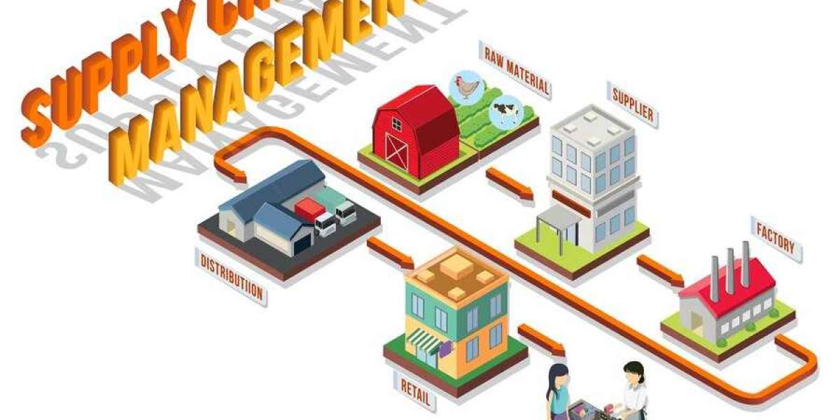 Resilient Supply Chain Management: Preparing for Disruptions in 2025