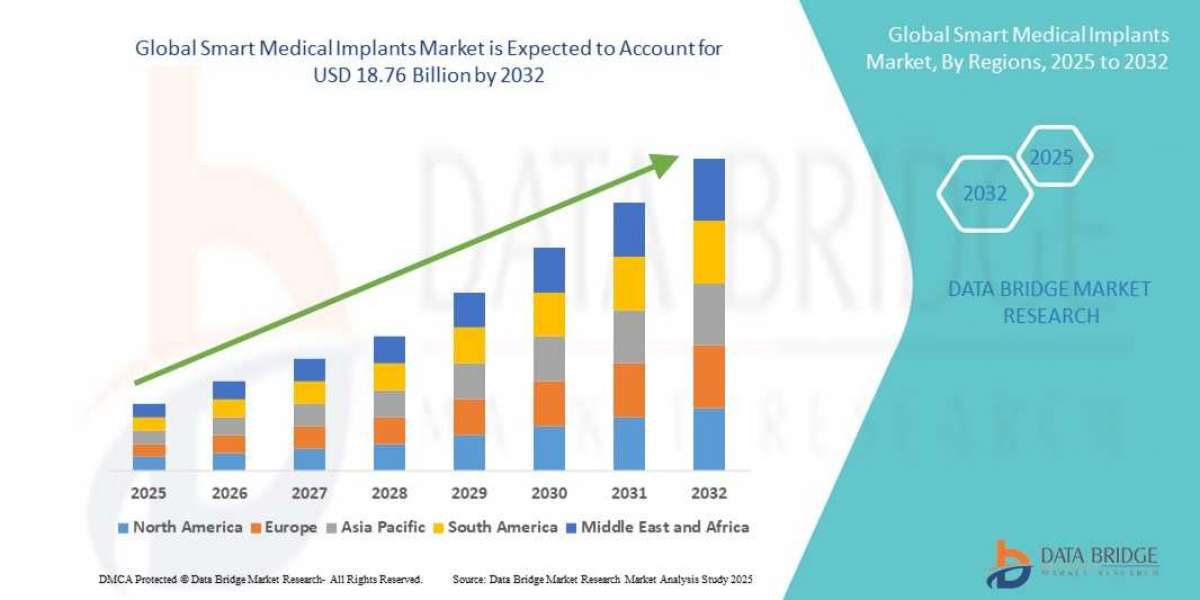 Smart Medical Implants Market Booms with AI, IoT Integration, and Personalized Healthcare Demand