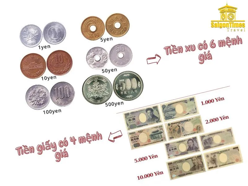 Đổi tiền Nhật ở đâu? Những lưu ý cần thiết khi sử dụng tiền Nhật