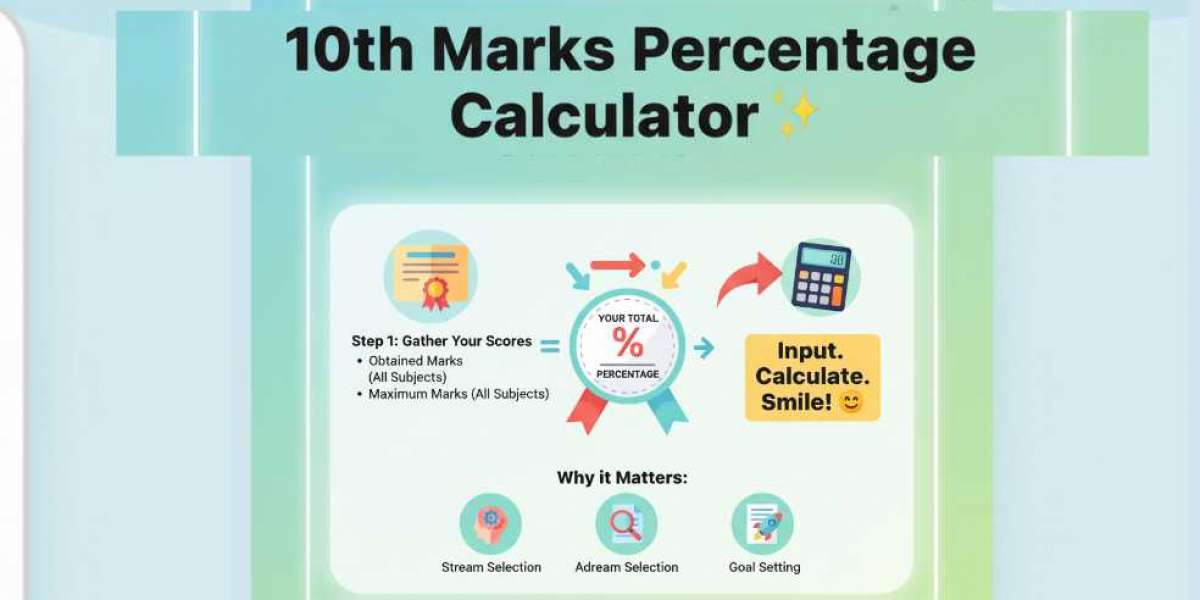 The Essential 10th Marks Percentage Calculator