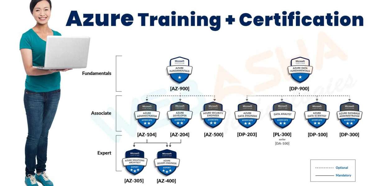 Join the Leading Azure Cloud Training Institute in Pune