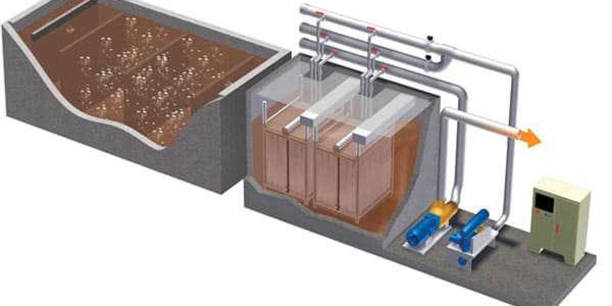 Membrane Bioreactor Market 2025 Analysis, Strategic Growth Drivers, Top Key Players & & Predictive Forecast 2025