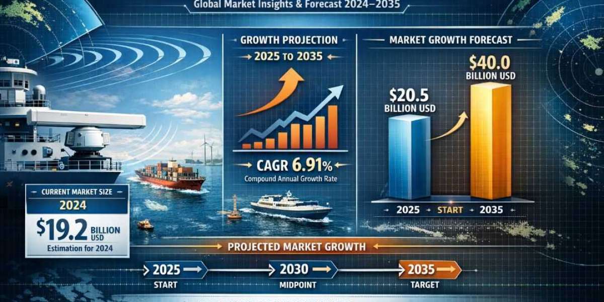Commercial Marine Radar Driving Safer and Smarter Shipping Operations