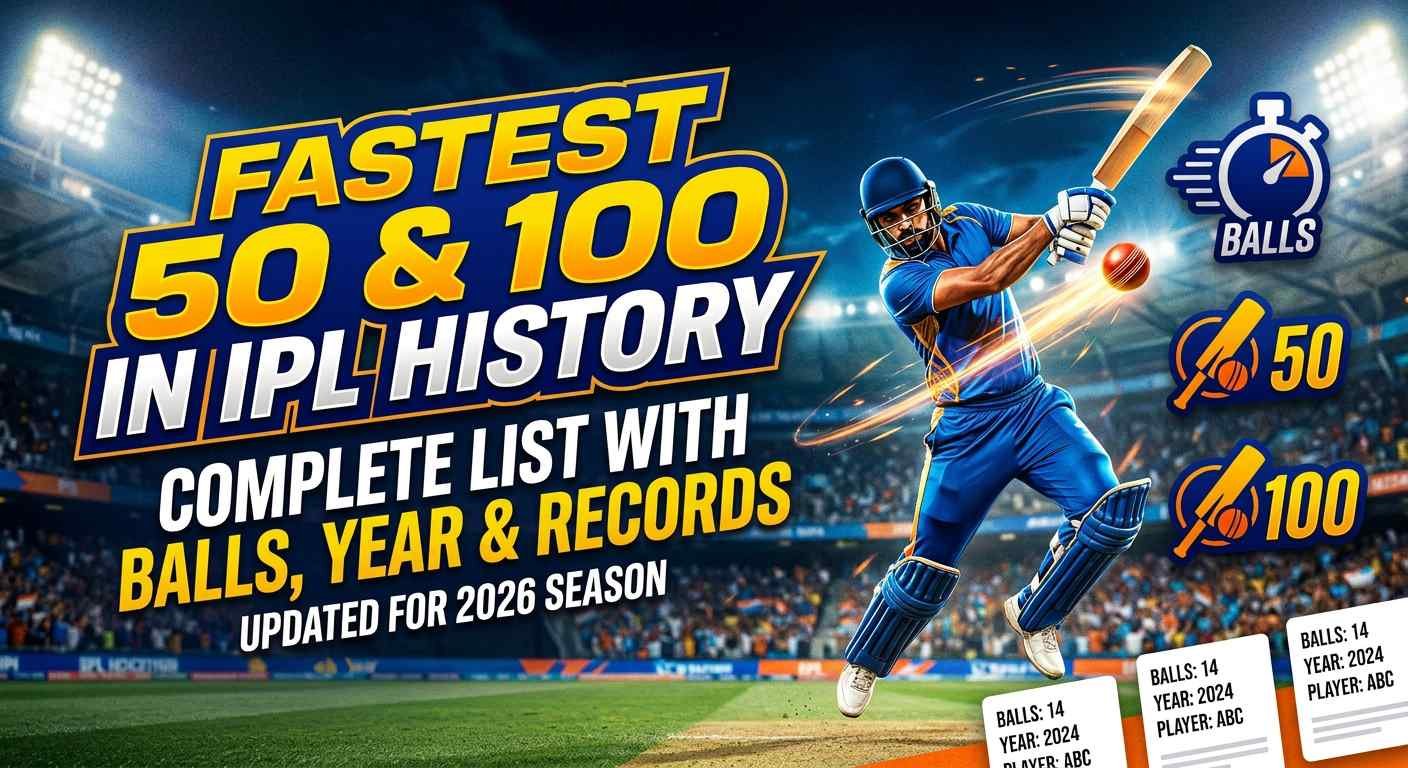 Fastest 50 & 100 in IPL History (2008–2026) | Complete List